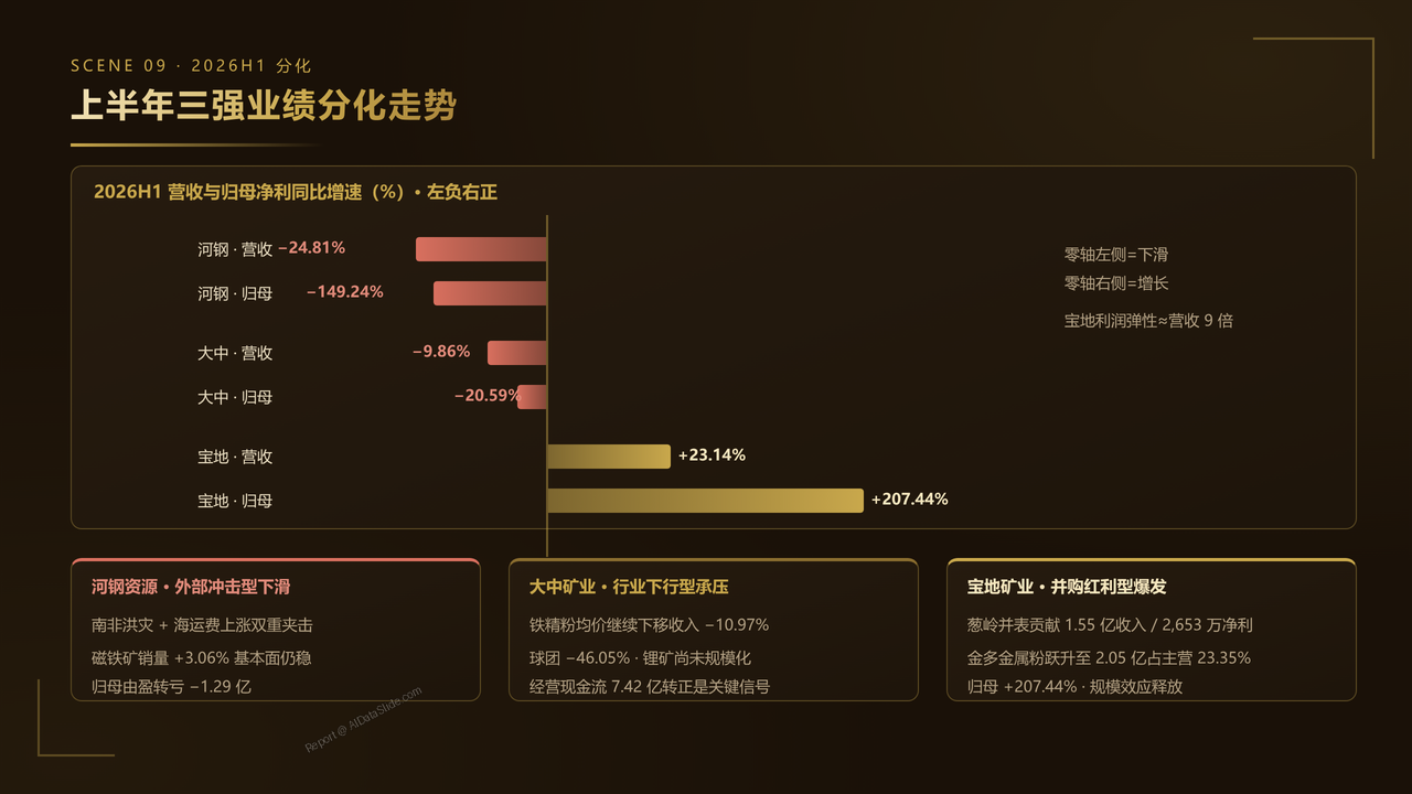 中国铁矿产业2025财年出货量与出货价值对比分析报告 - 上半年三强业绩分化走势