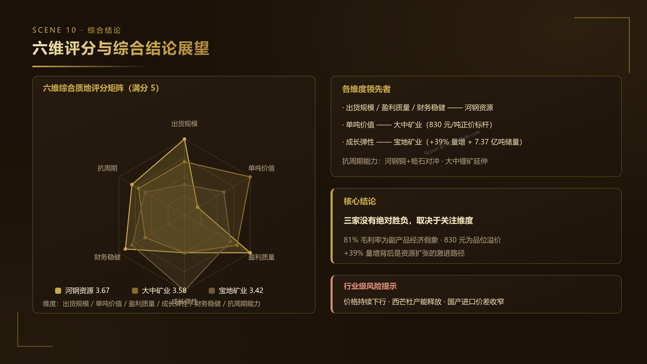 中国铁矿产业2025财年出货量与出货价值对比分析报告 - 六维评分与综合结论展望