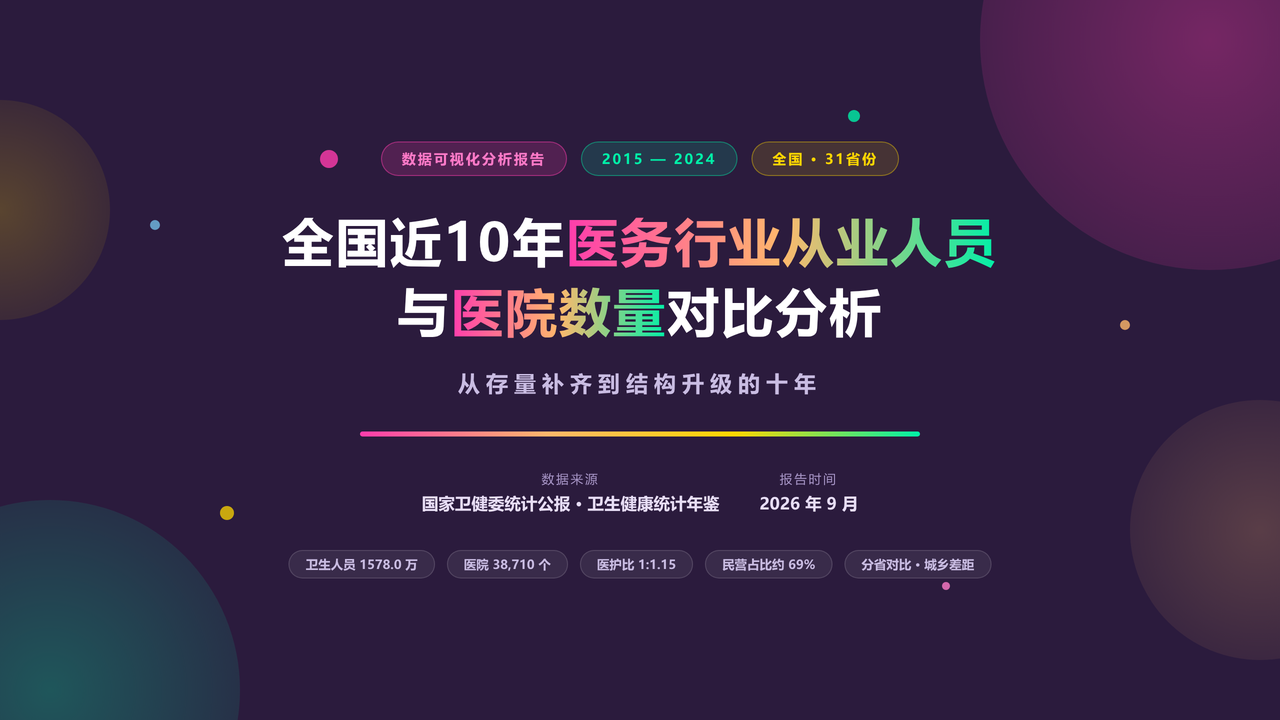 全国近10年医务行业从业人员与医院数量对比分析（2015-2024）分析报告 缩略图