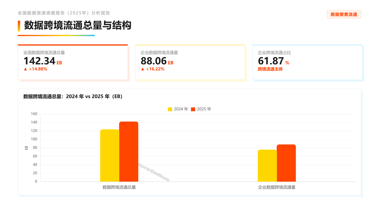 全国数据资源调查报告(2025年)分析报告 - slide_07