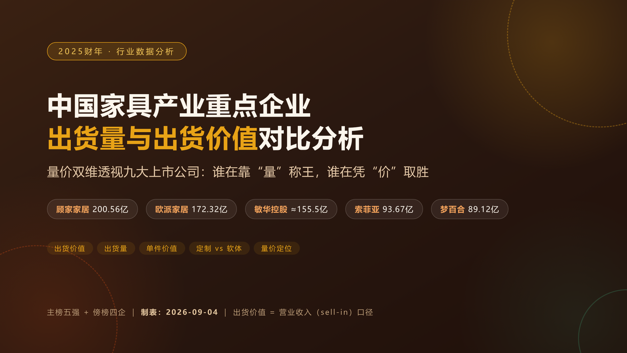 中国家具产业重点企业2025财年出货量与出货价值对比分析报告 缩略图