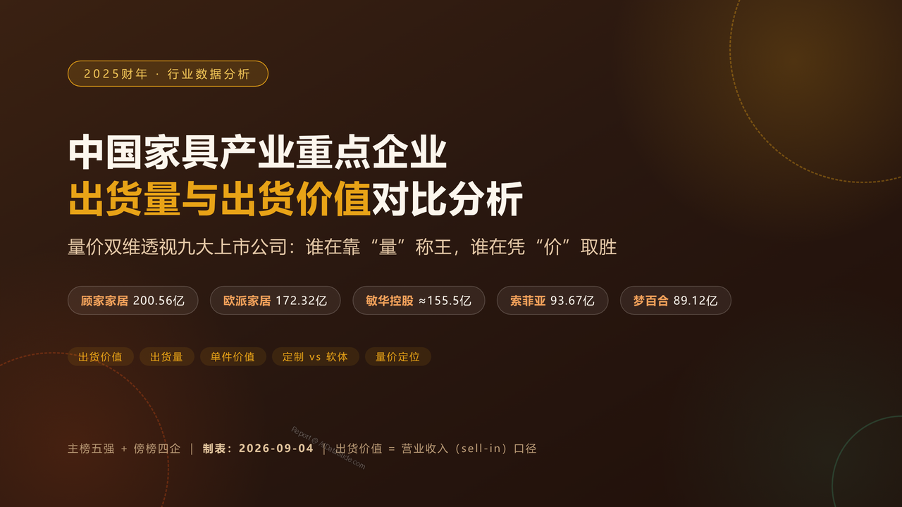 中国家具产业重点企业2025财年出货量与出货价值对比分析报告 - 封面