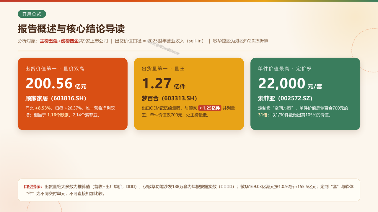 中国家具产业重点企业2025财年出货量与出货价值对比分析报告 - 报告概述与核心结论导读