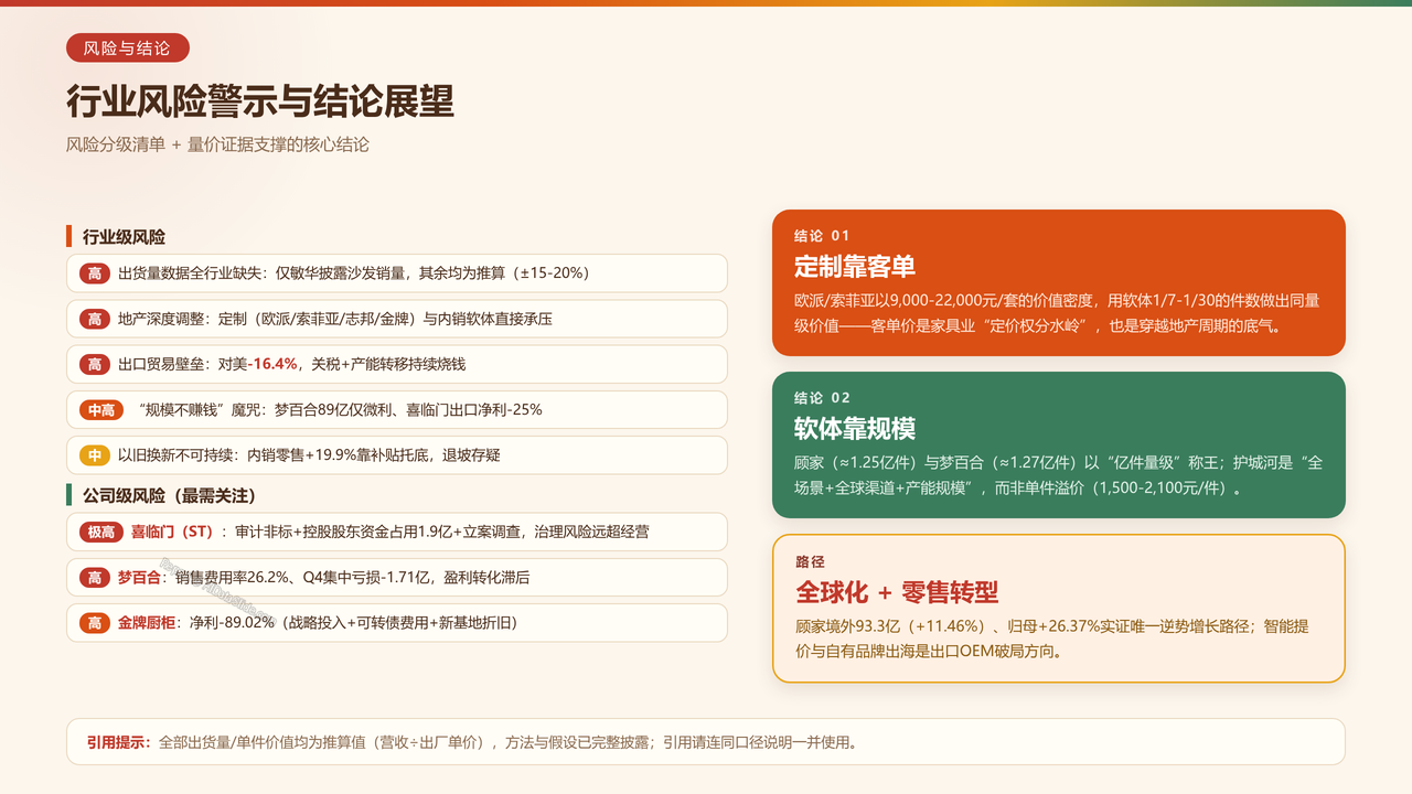 中国家具产业重点企业2025财年出货量与出货价值对比分析报告 - 行业风险警示与结论展望