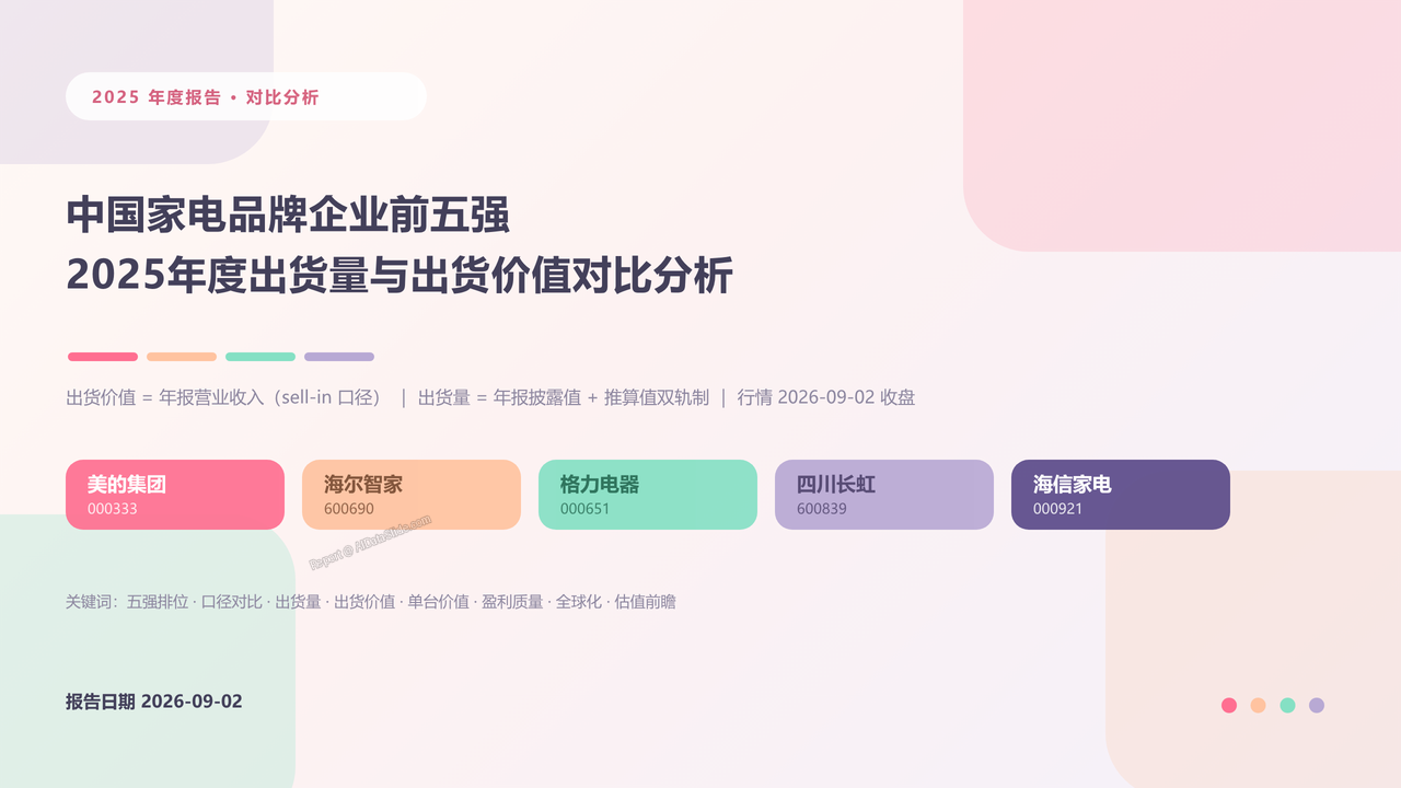 中国家电品牌企业前五强2025年度出货量与出货价值对比分析报告 - 封面