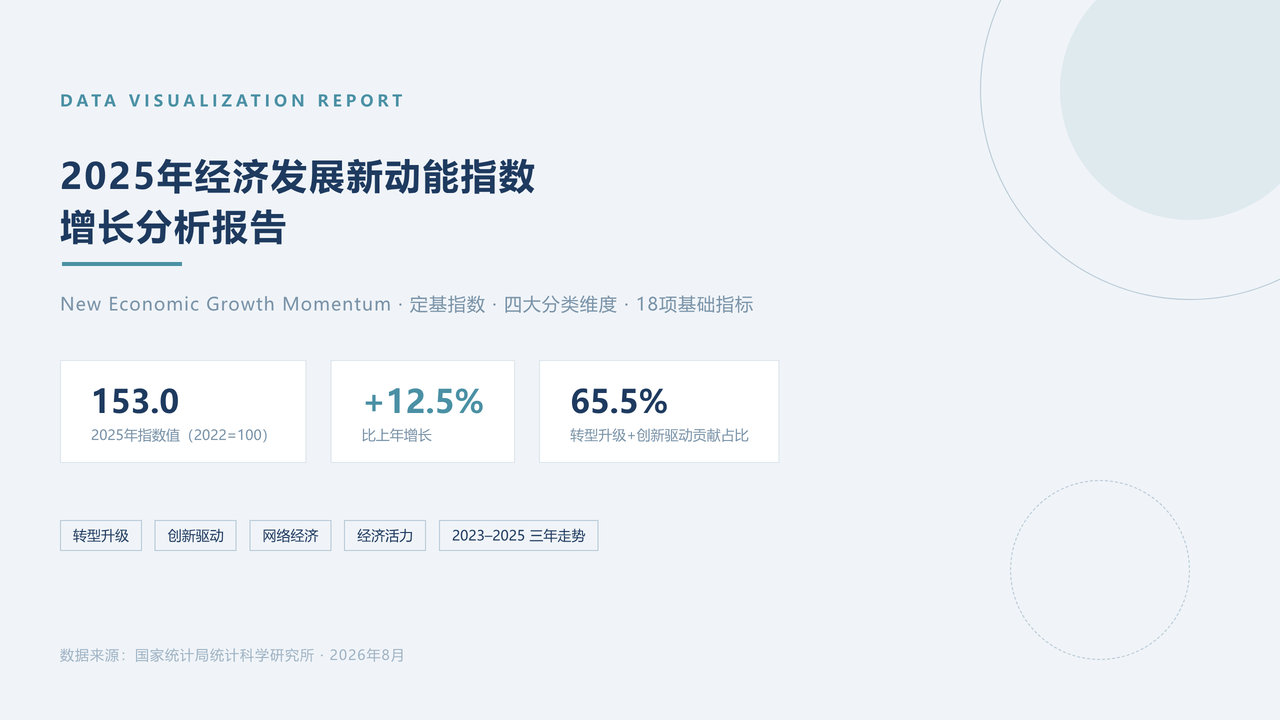 2025年经济发展新动能指数增长分析报告 缩略图