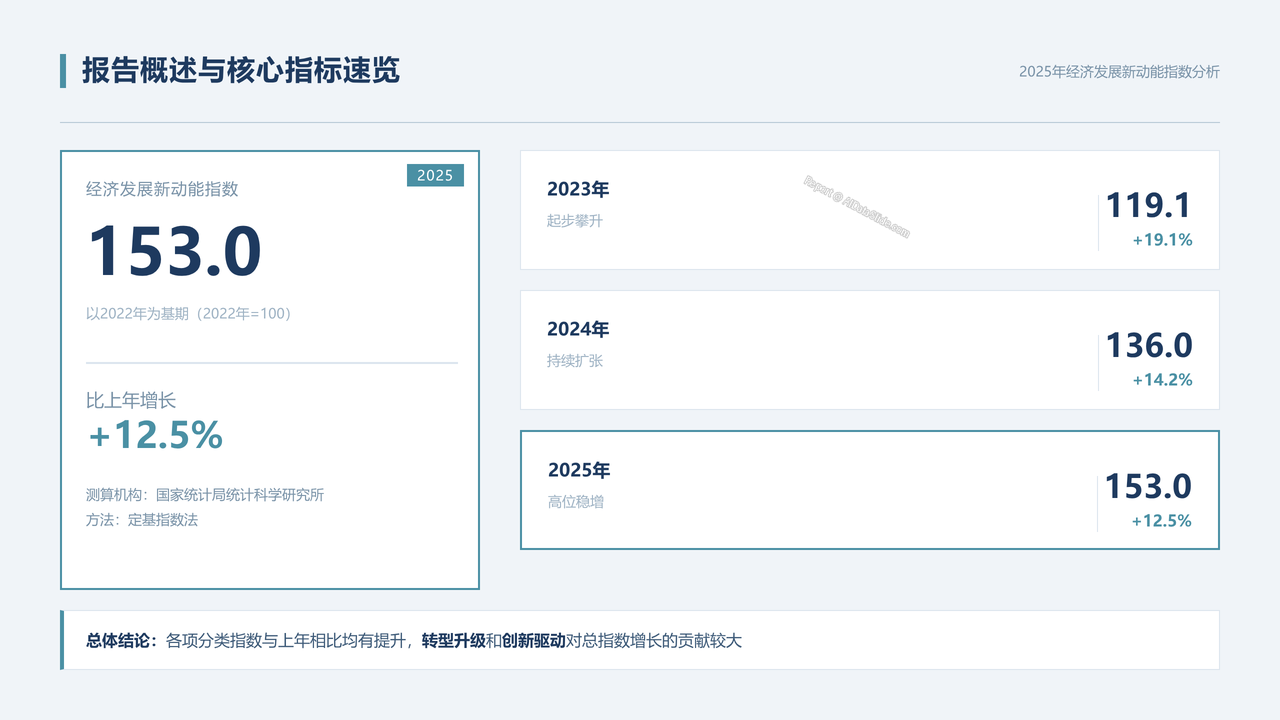 2025年经济发展新动能指数增长分析报告 - slide_01