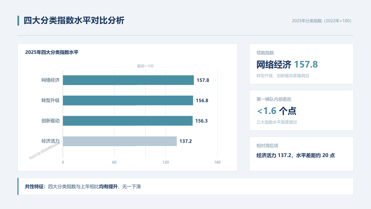 2025年经济发展新动能指数增长分析报告 - slide_03