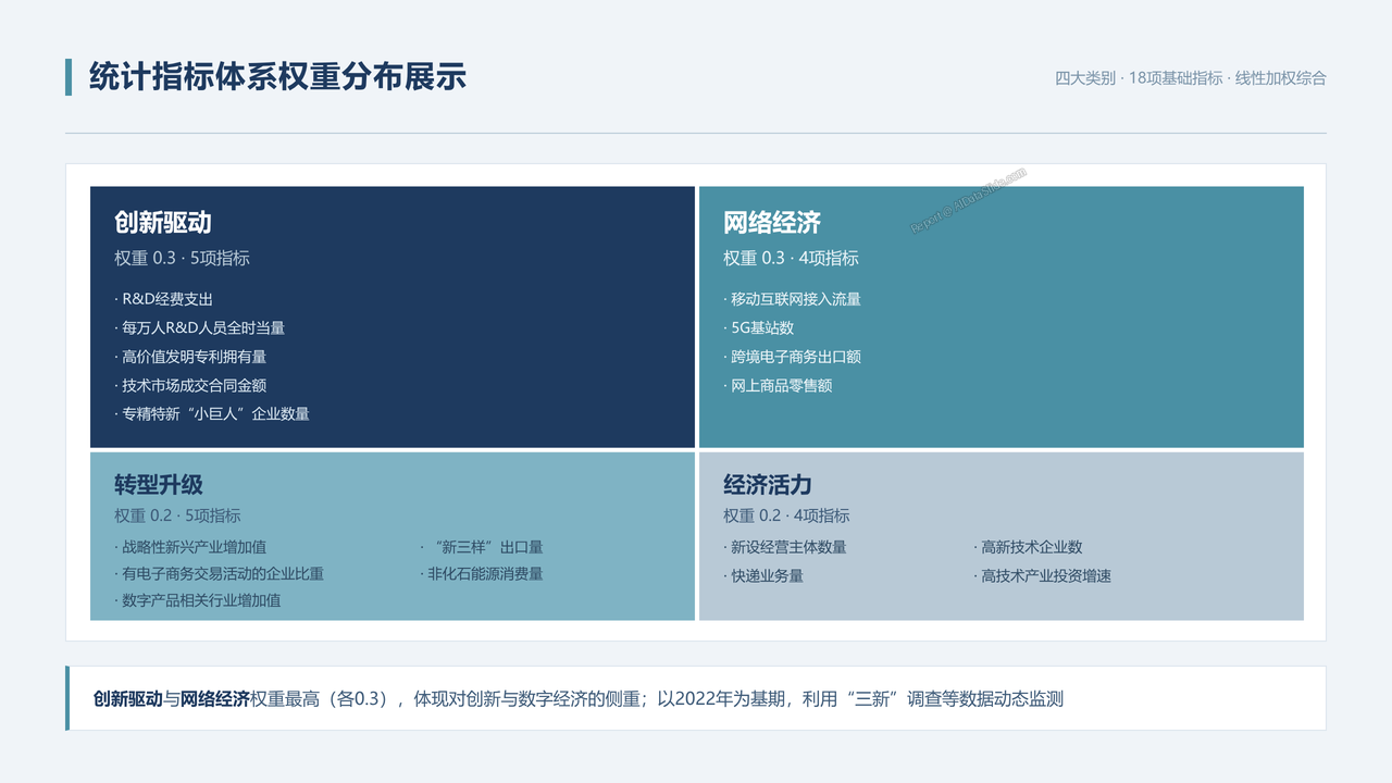 2025年经济发展新动能指数增长分析报告 - slide_06