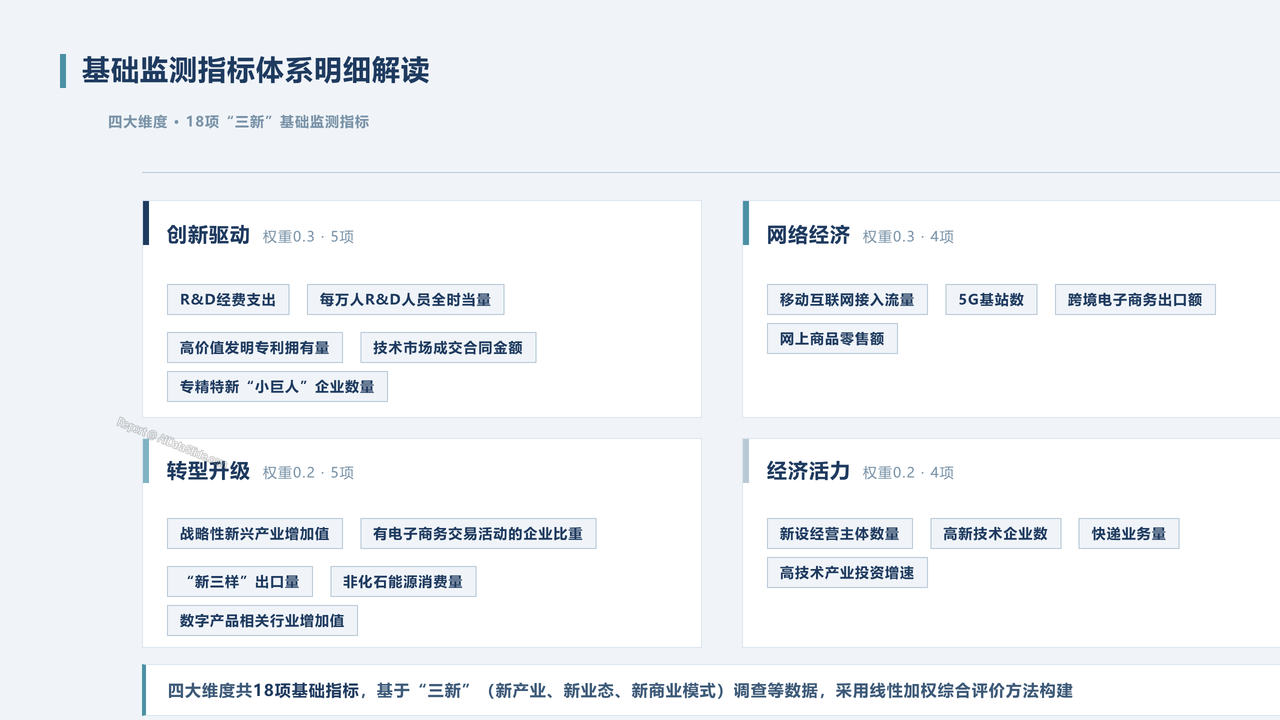 2025年经济发展新动能指数增长分析报告 - slide_07