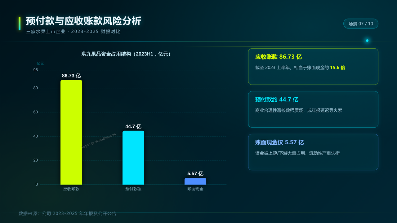 三家水果上市企业(百果园&洪九果品&宏辉果蔬)2023-2025年财报分析报告 - slide_07
