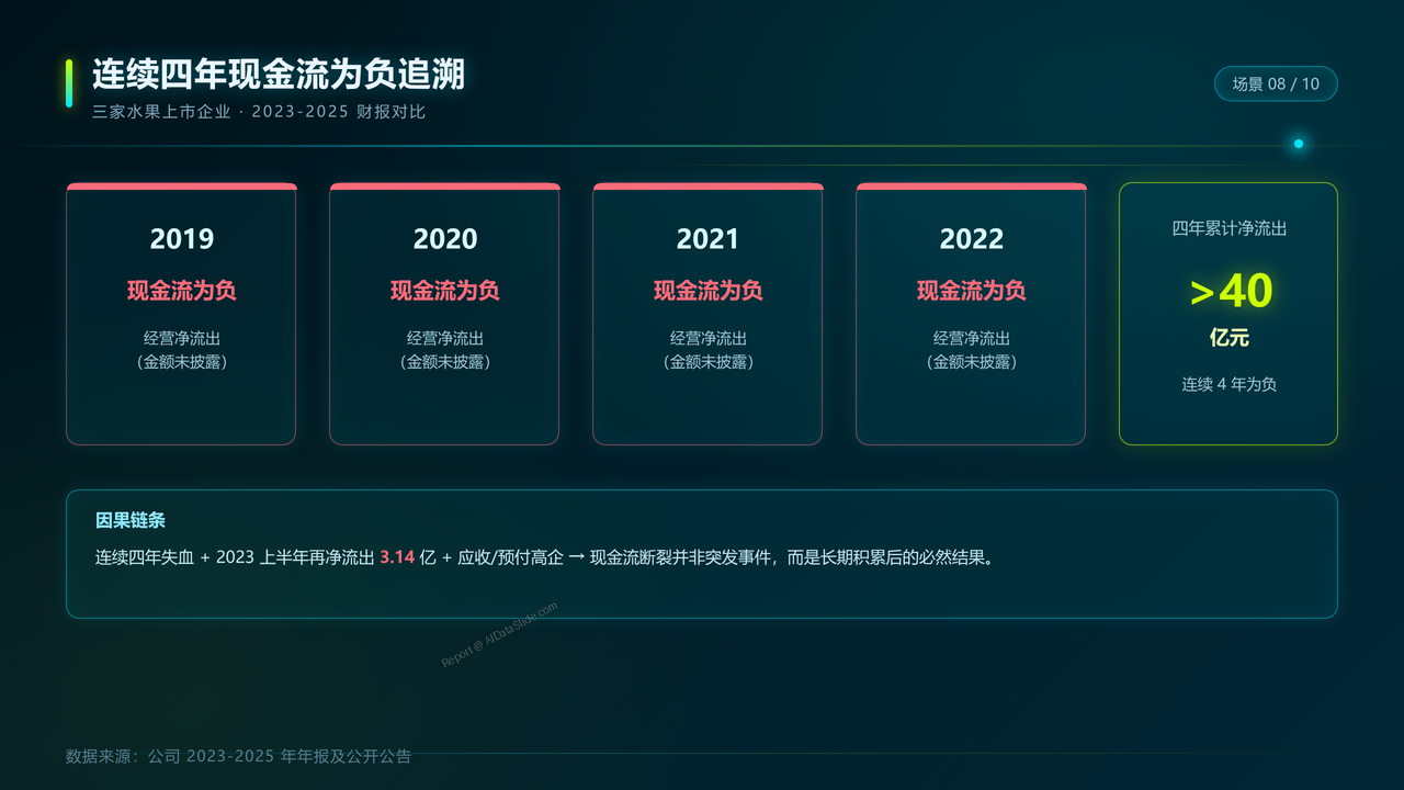 三家水果上市企业(百果园&洪九果品&宏辉果蔬)2023-2025年财报分析报告 - slide_08