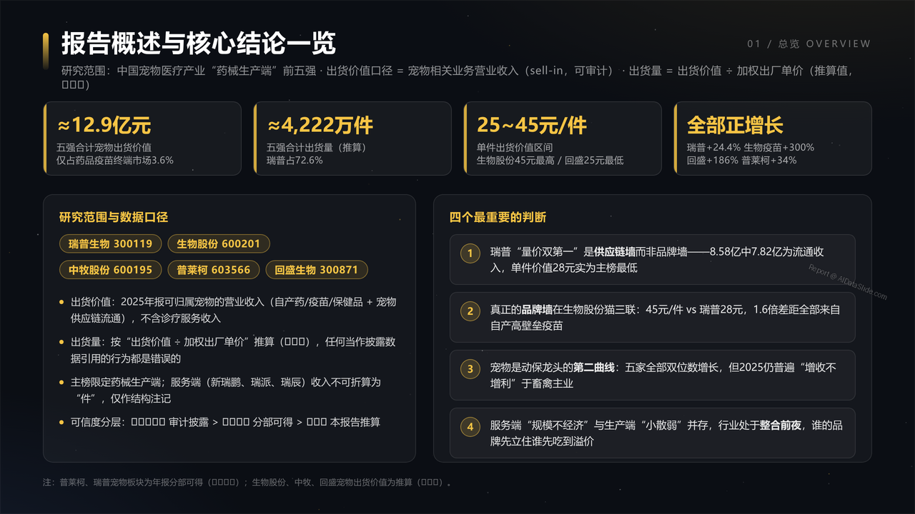 中国宠物医疗产业五强企业2025财年出货量与出货价值对比分析报告 - 报告概述与核心结论一览