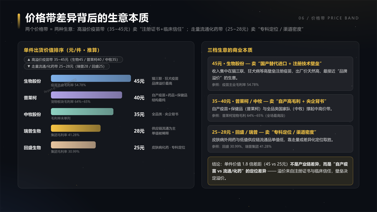 中国宠物医疗产业五强企业2025财年出货量与出货价值对比分析报告 - 价格带差异背后的生意本质