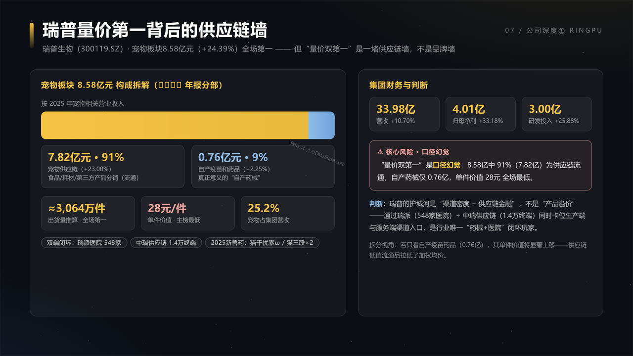 中国宠物医疗产业五强企业2025财年出货量与出货价值对比分析报告 - 瑞普量价第一背后的供应链墙