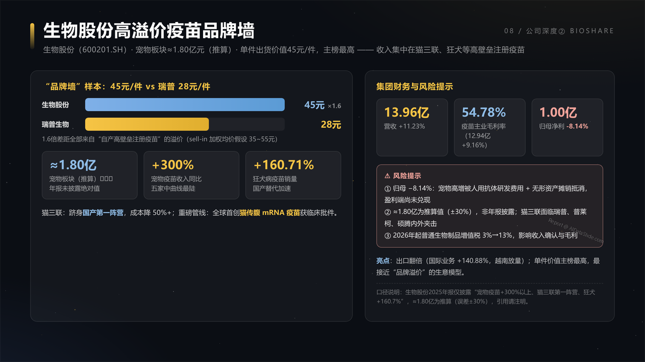 中国宠物医疗产业五强企业2025财年出货量与出货价值对比分析报告 - 生物股份高溢价疫苗品牌墙