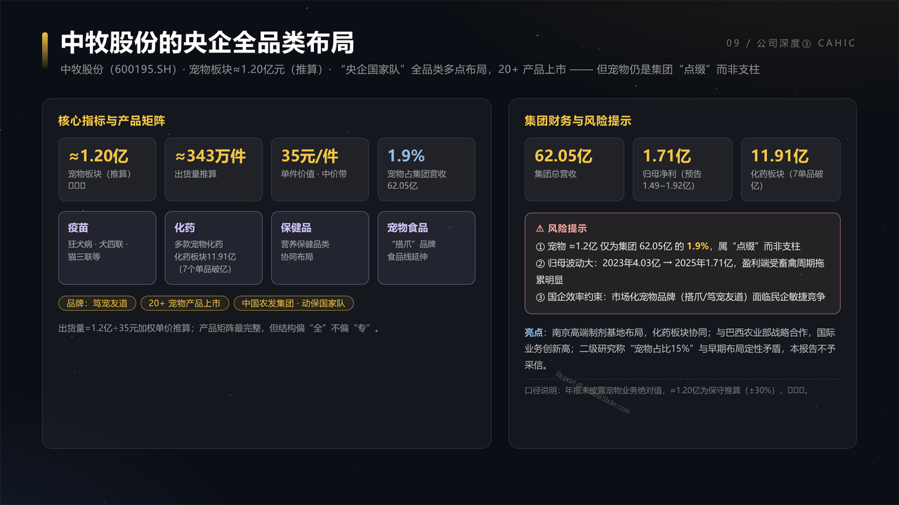 中国宠物医疗产业五强企业2025财年出货量与出货价值对比分析报告 - 中牧股份的央企全品类布局