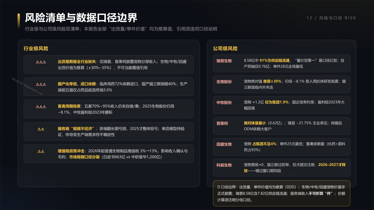 中国宠物医疗产业五强企业2025财年出货量与出货价值对比分析报告 - 风险清单与数据口径边界
