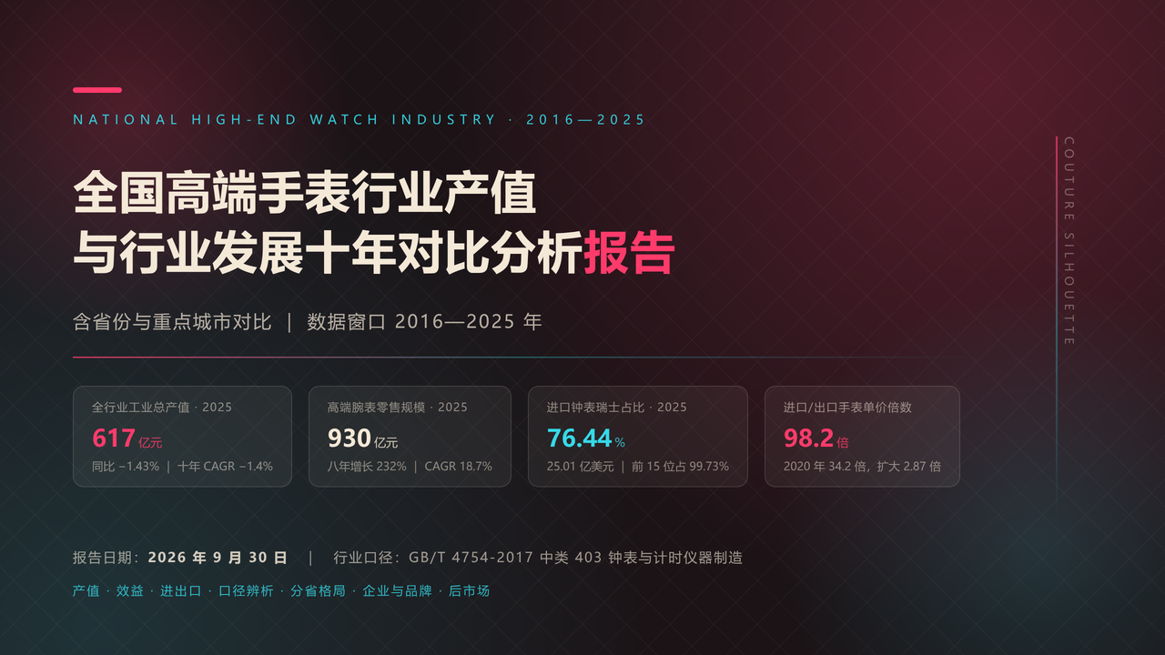 全国高端手表行业产值与行业发展十年（2016-2025）对比分析报告 缩略图