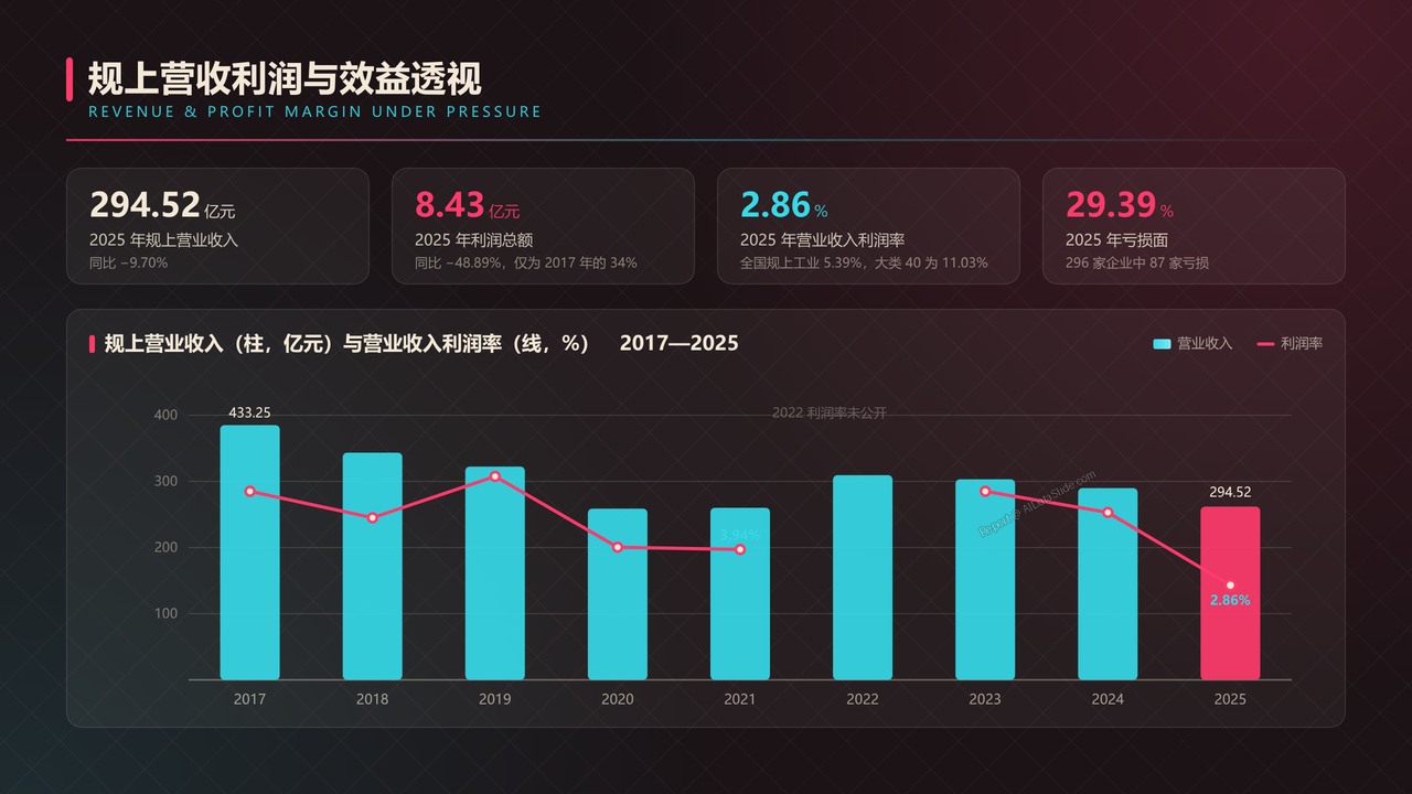 全国高端手表行业产值与行业发展十年（2016-2025）对比分析报告 - 规上营收利润与效益透视