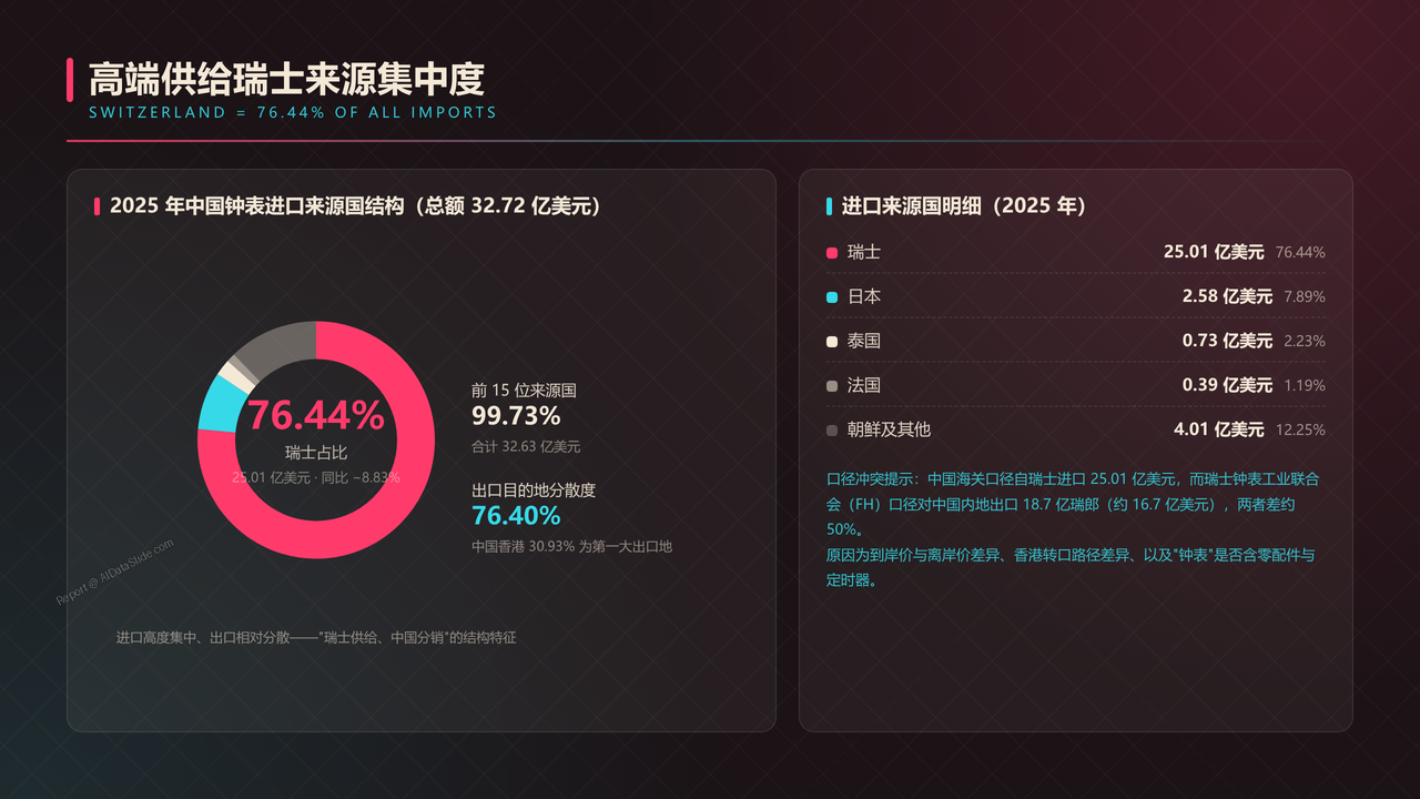 全国高端手表行业产值与行业发展十年（2016-2025）对比分析报告 - 高端供给瑞士来源集中度