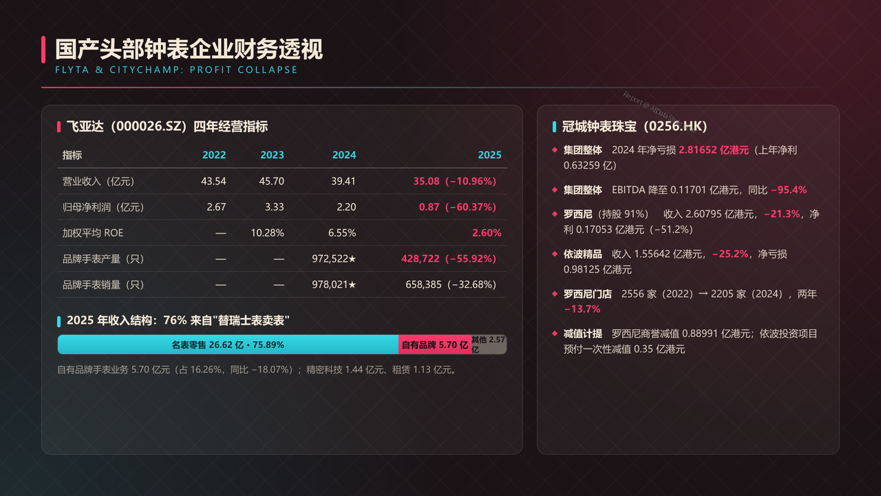 全国高端手表行业产值与行业发展十年（2016-2025）对比分析报告 - 国产头部钟表企业财务透视