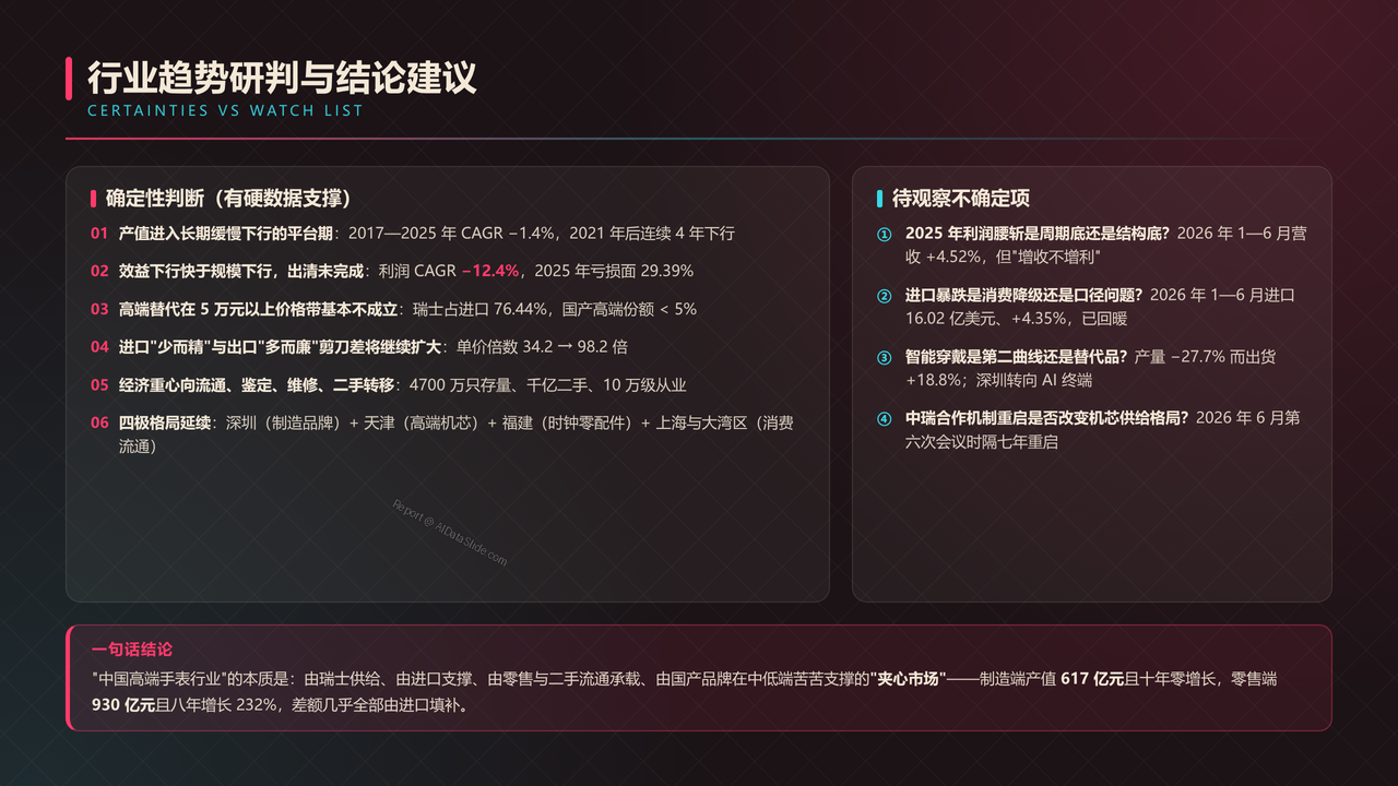 全国高端手表行业产值与行业发展十年（2016-2025）对比分析报告 - 行业趋势研判与结论建议