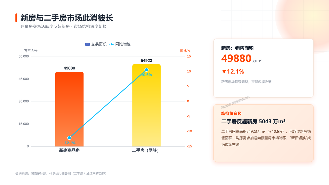 2026年1—8月份全国房地产市场基本情况分析报告 - 新房与二手房市场此消彼长