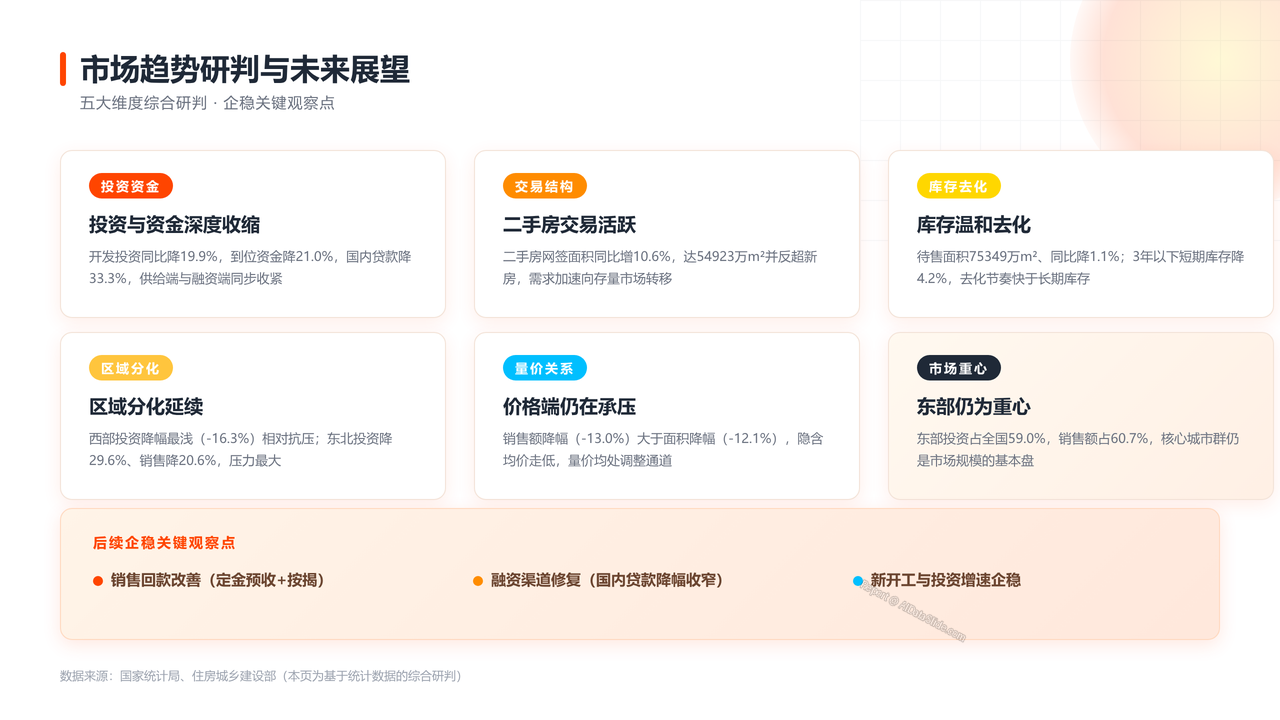 2026年1—8月份全国房地产市场基本情况分析报告 - 市场趋势研判与未来展望