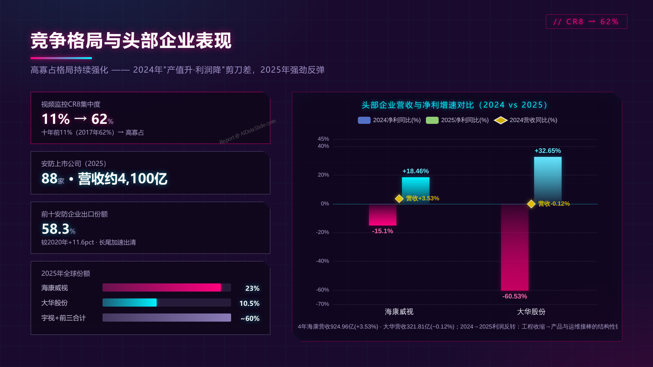 China-High-End-Camera-Industry-Output-and-Development-Decade-Comparison-2016-2025 - 竞争格局与头部企业表现
