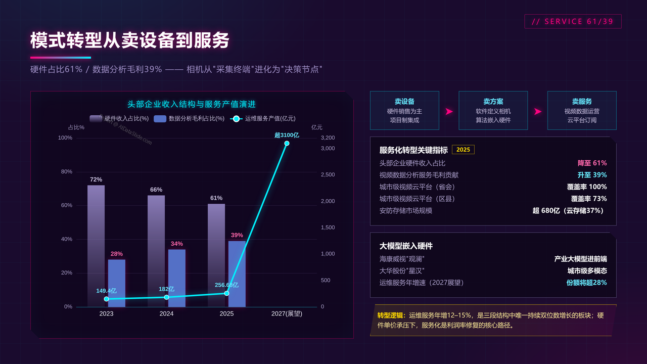China-High-End-Camera-Industry-Output-and-Development-Decade-Comparison-2016-2025 - 模式转型从卖设备到服务