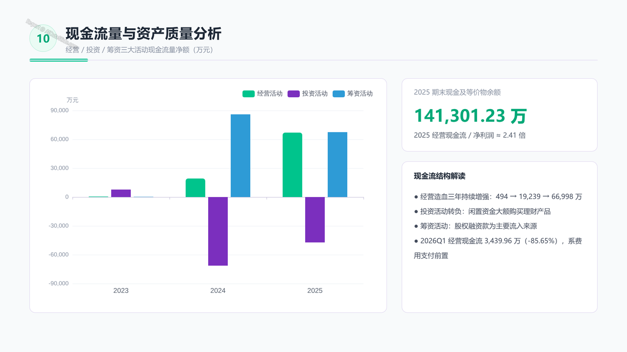 宇树科技公司2026招股书财务数据分析报告 - 现金流量与资产质量分析