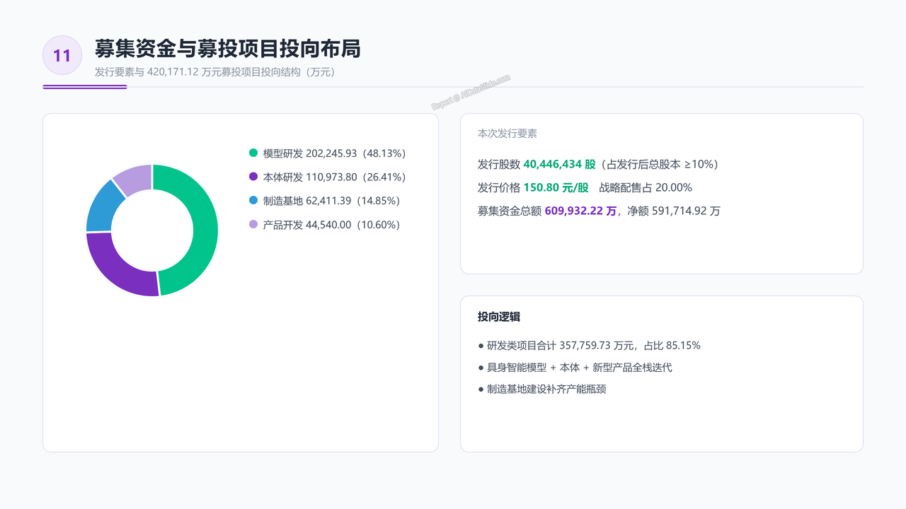 宇树科技公司2026招股书财务数据分析报告 - 募集资金与募投项目投向布局