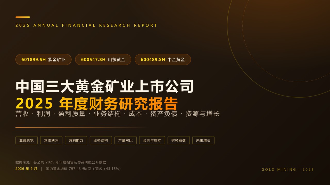 中国三大黄金矿业上市公司2025年度财务研究报告 缩略图
