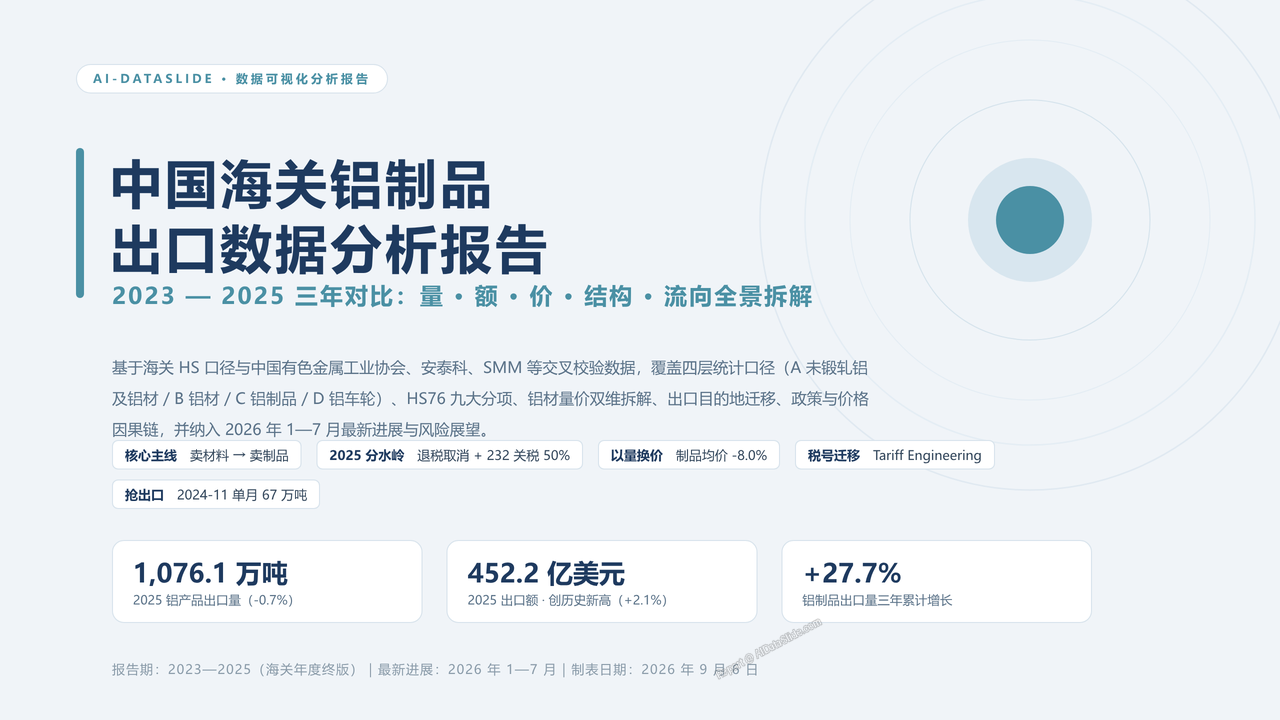 中国海关铝制品出口数据分析报告-2023-2025三年对比分析报告 - 封面