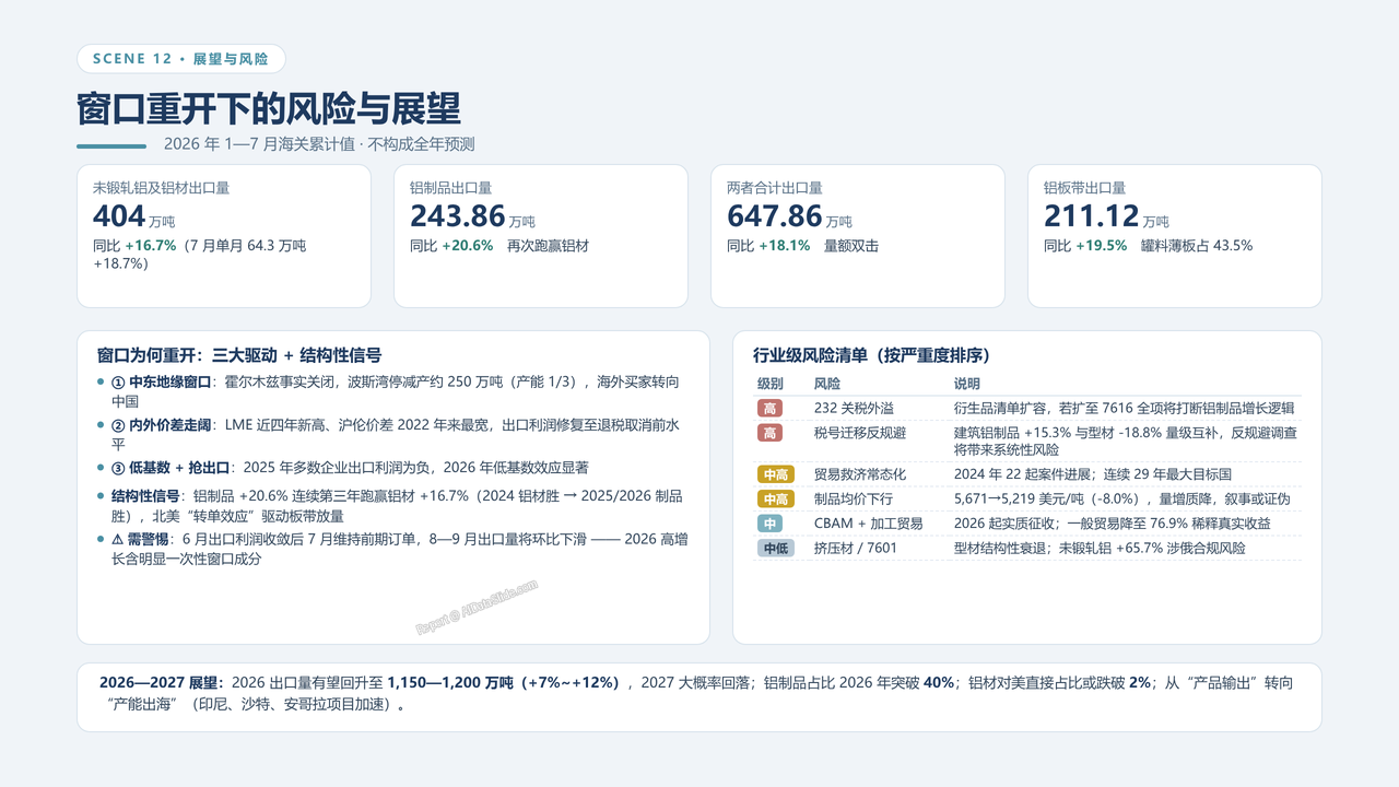中国海关铝制品出口数据分析报告-2023-2025三年对比分析报告 - 窗口重开下的风险与展望