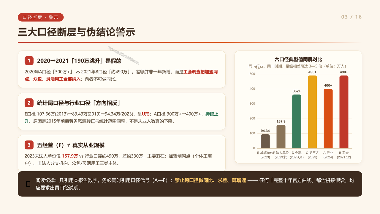 全国快递行业从业人员数量近十年(2016-2025)对比分析报告 - 三大口径断层与伪结论警示