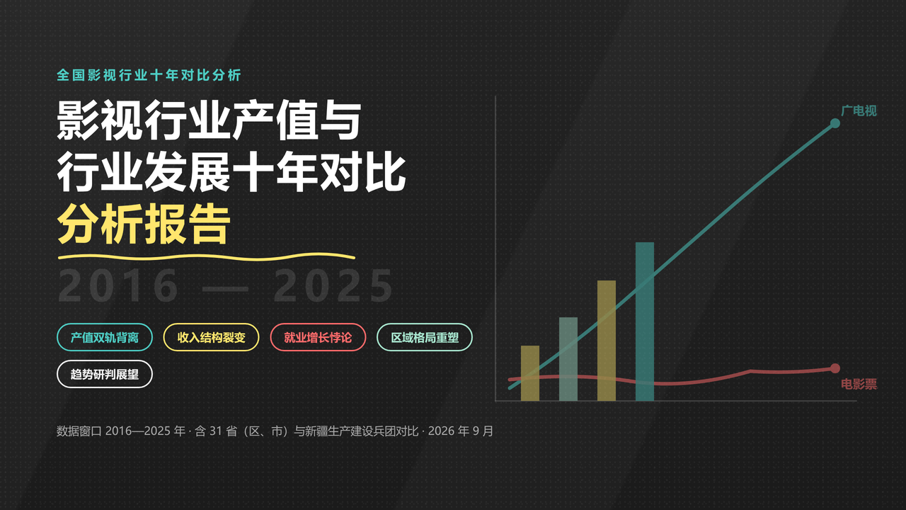 全国影视行业产值与行业发展十年（2016-2025）对比分析分析报告 缩略图