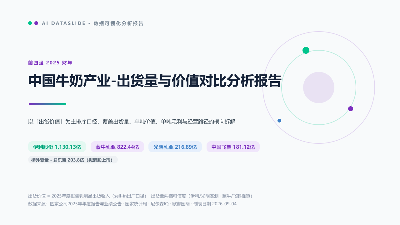 中国牛奶产业四强2025财年出货量与出货价值对比分析报告 缩略图