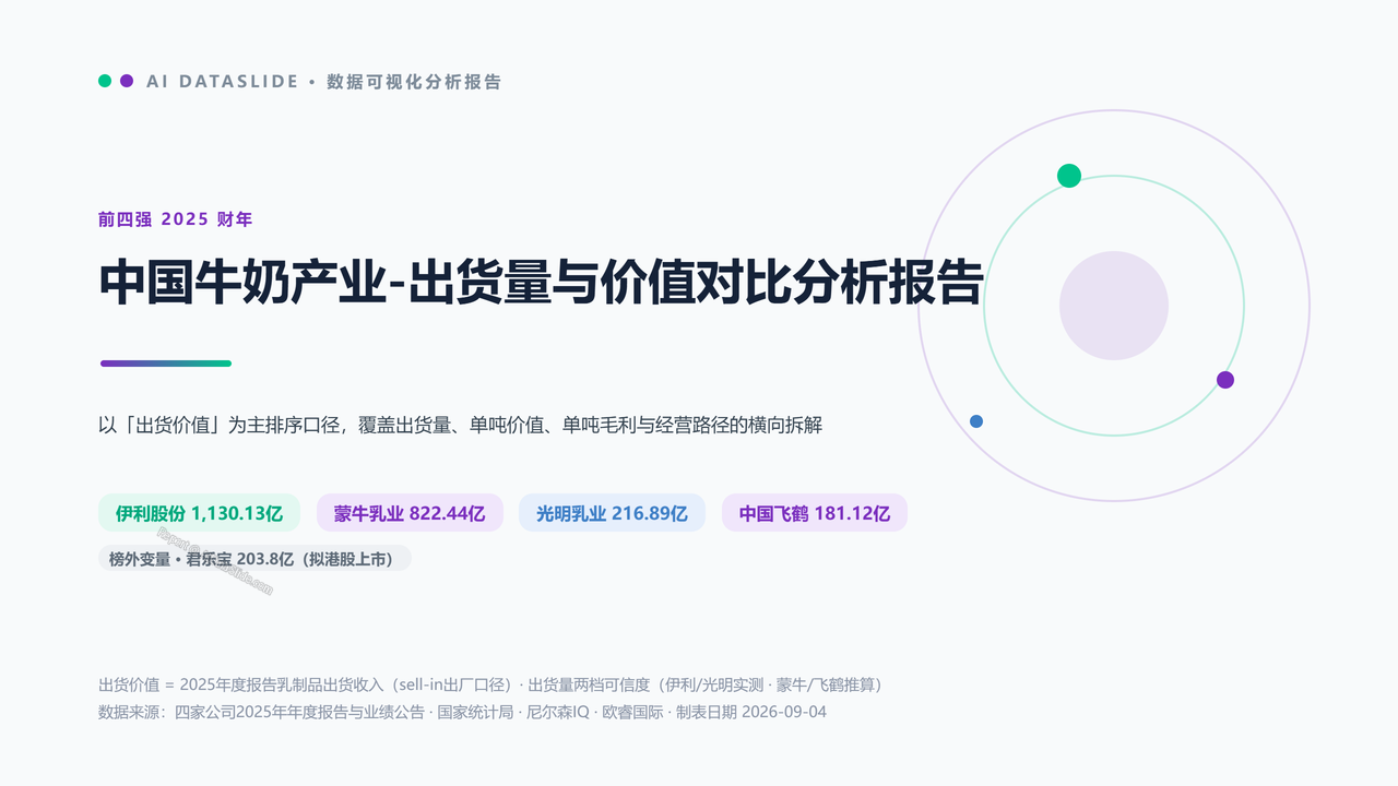 中国牛奶产业四强2025财年出货量与出货价值对比分析报告 - 封面