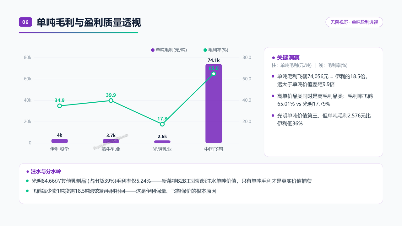 中国牛奶产业四强2025财年出货量与出货价值对比分析报告 - 单吨毛利与盈利质量透视