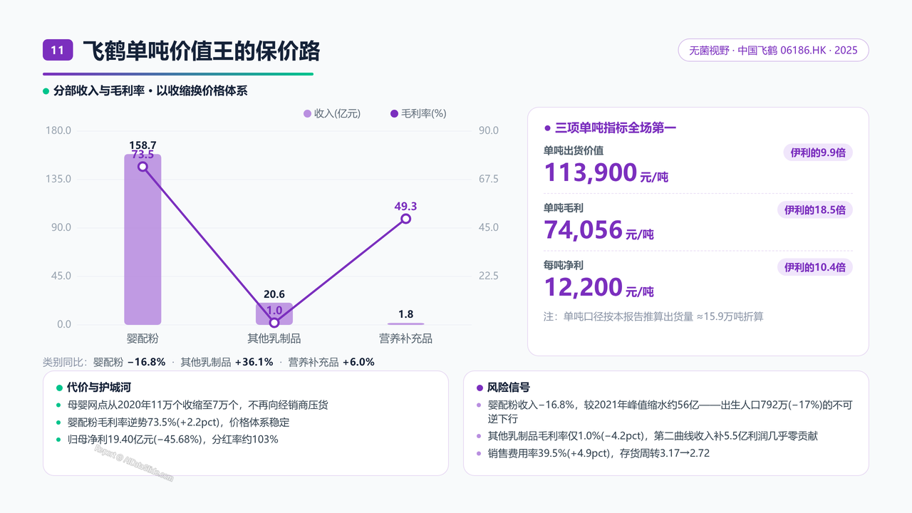 中国牛奶产业四强2025财年出货量与出货价值对比分析报告 - 飞鹤单吨价值王的保价路