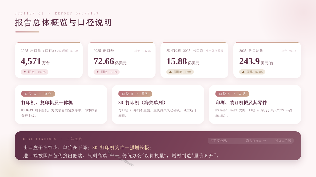 中国打印设备海关进出口发展与现状报告2023-2026 - 报告总体概览与口径说明