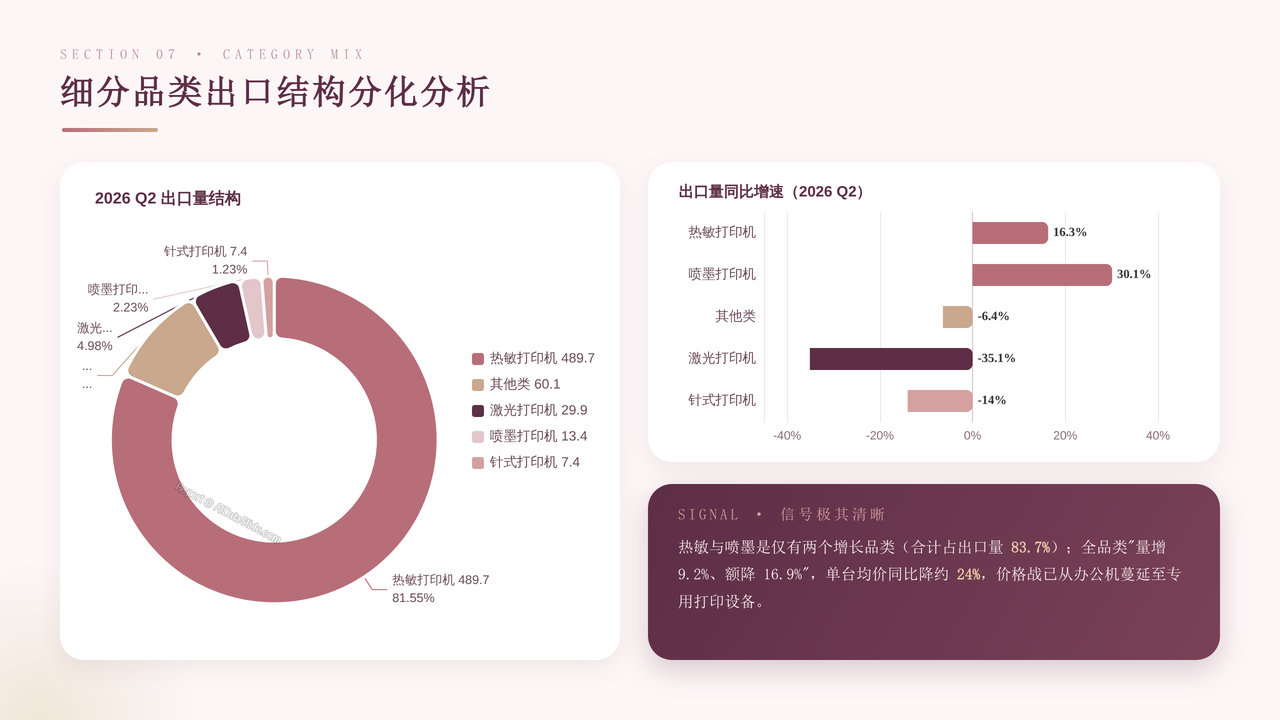 中国打印设备海关进出口发展与现状报告2023-2026 - 细分品类出口结构分化分析
