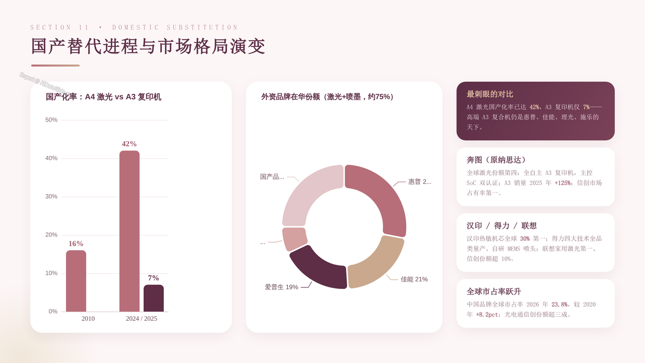 中国打印设备海关进出口发展与现状报告2023-2026 - 国产替代进程与市场格局演变