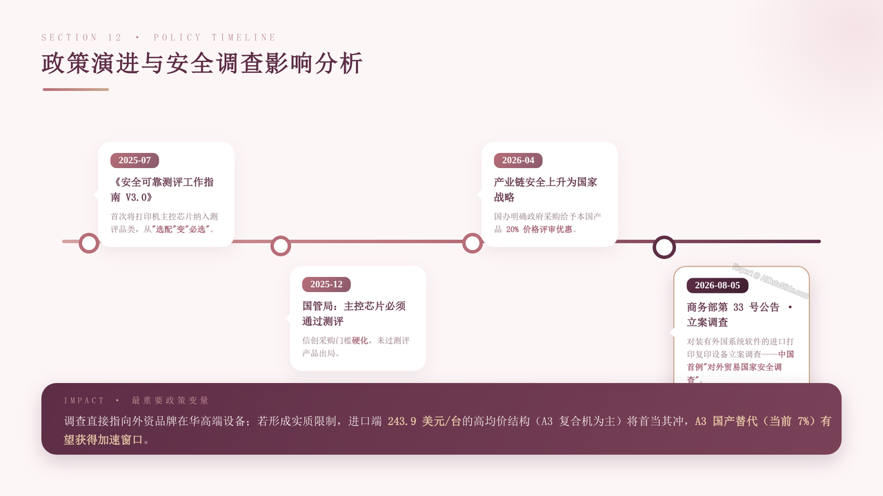 中国打印设备海关进出口发展与现状报告2023-2026 - 政策演进与安全调查影响分析