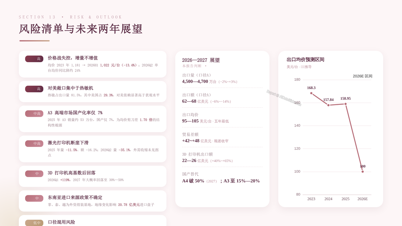 中国打印设备海关进出口发展与现状报告2023-2026 - 风险清单与未来两年展望