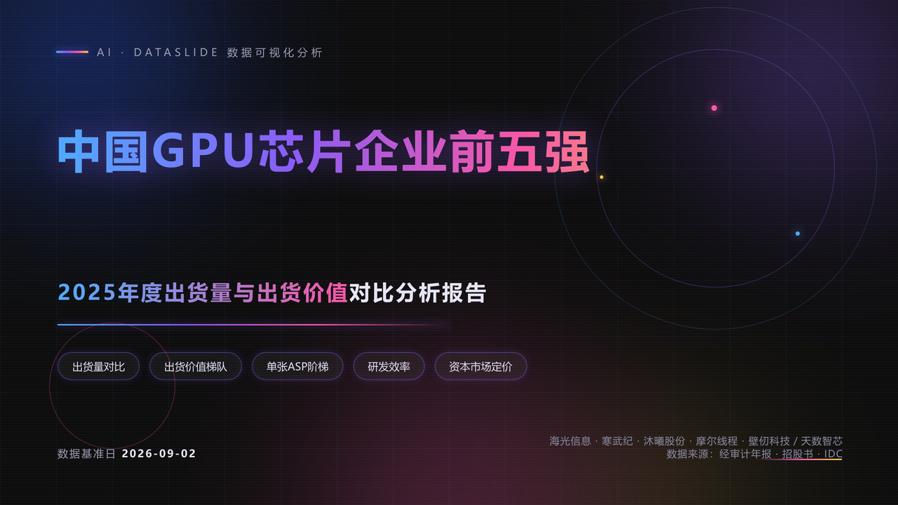 中国GPU芯片企业前五强2025年度出货量与出货价值对比分析报告