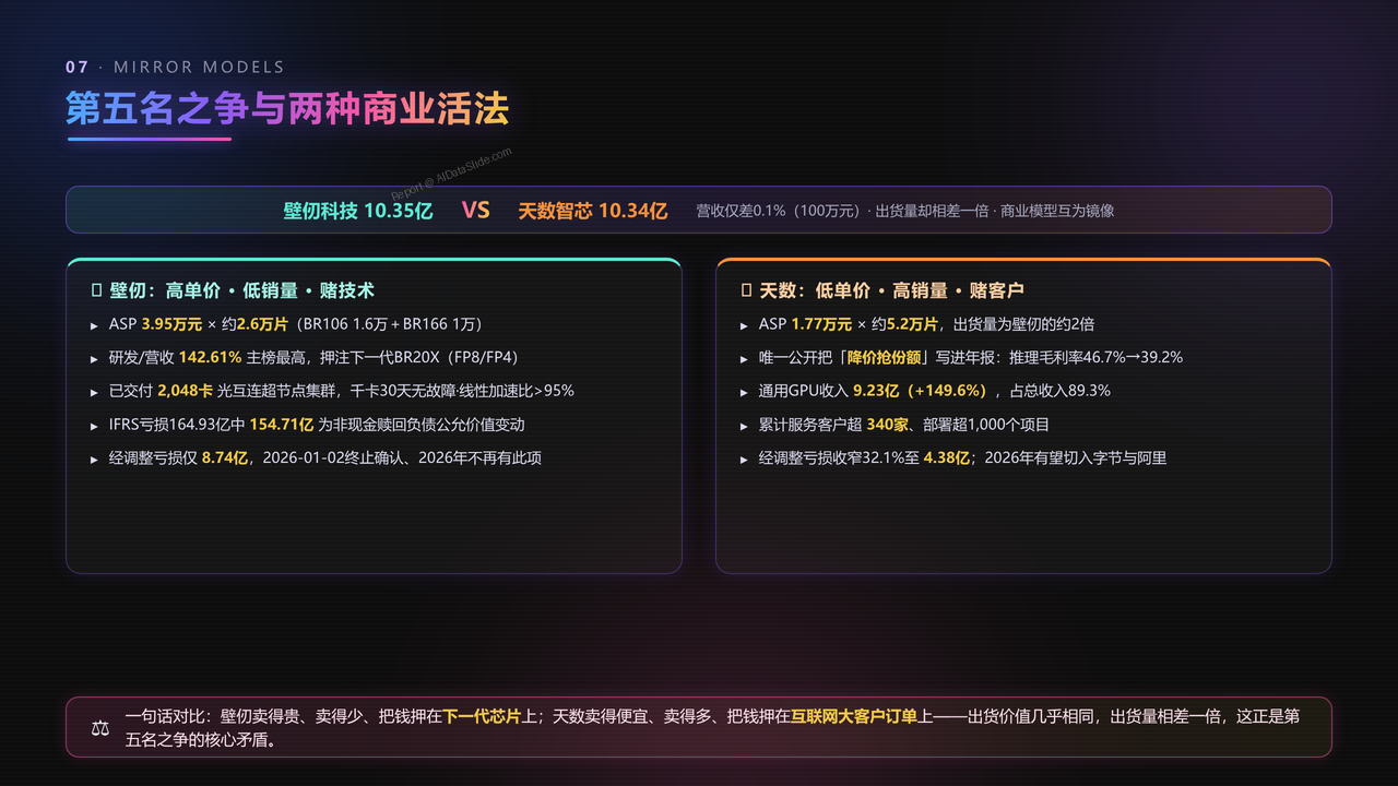 中国GPU芯片企业前五强2025年度出货量与出货价值对比分析报告 - 第五名之争与两种商业活法