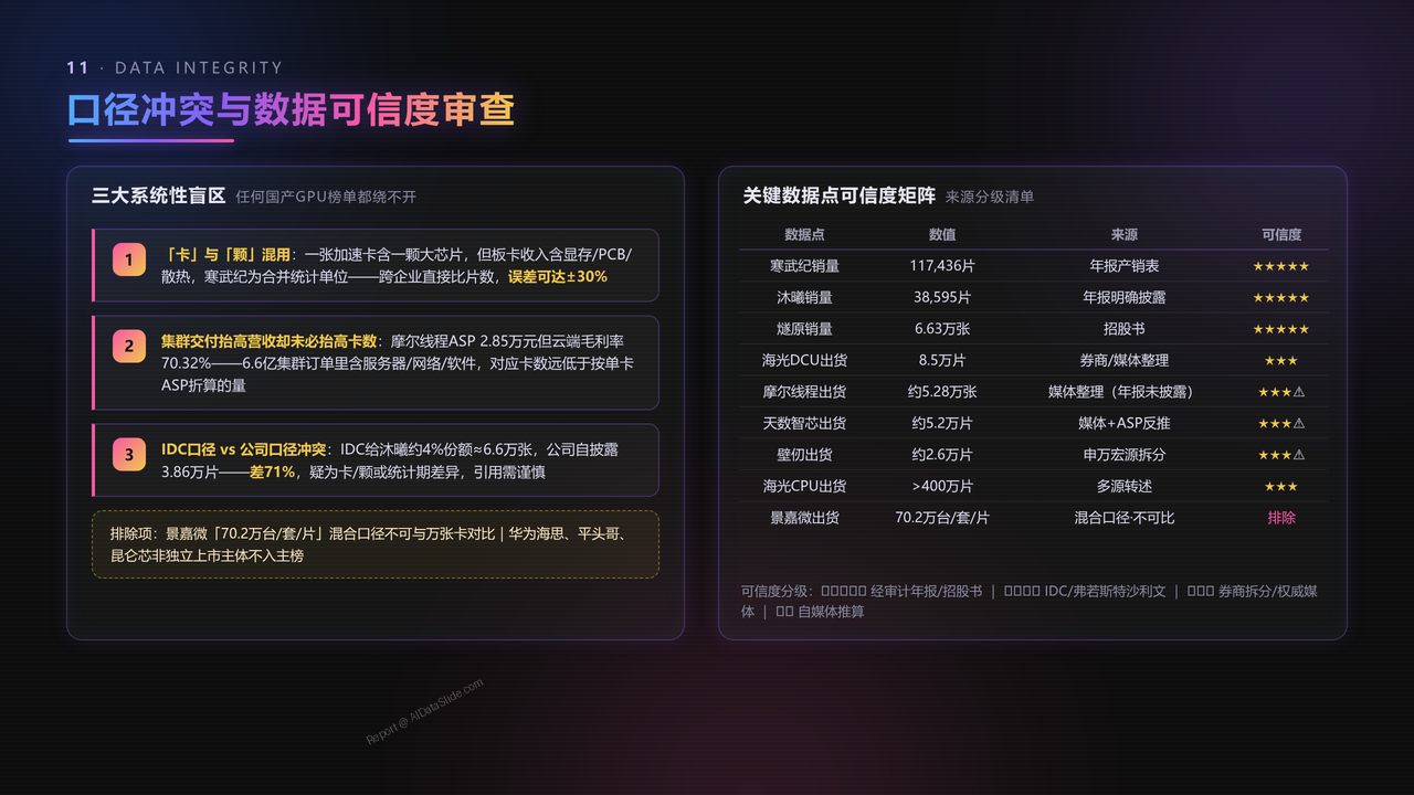 中国GPU芯片企业前五强2025年度出货量与出货价值对比分析报告 - 口径冲突与数据可信度审查